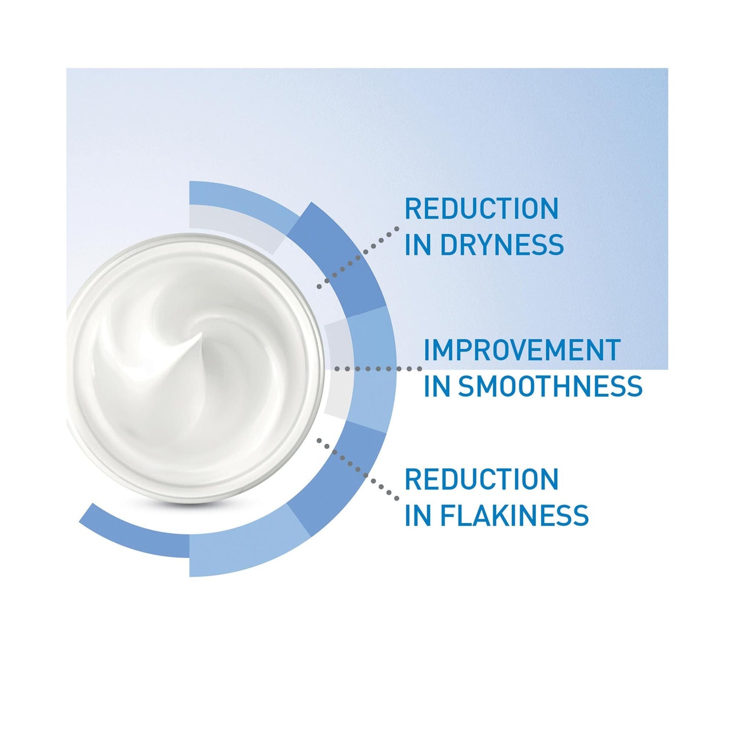 CERAVE MOISTURISING CREAM 340 G